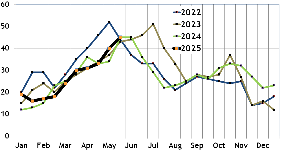 Back Bay Real Estate Market Report; Joe Wolvek, Gibson Sotheby's